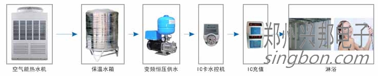 IC卡熱水淋浴係統